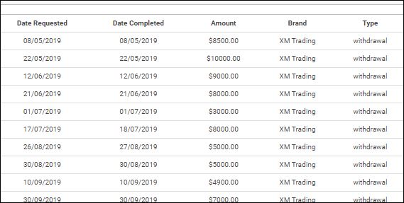 XM trading forex